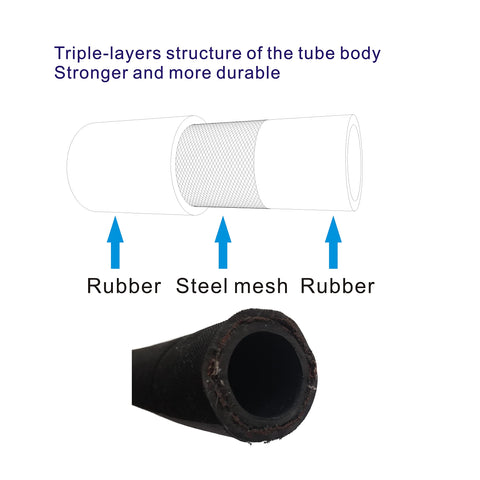 700 PSI rating supports demanding pneumatic tasks with reliable pressure containment.