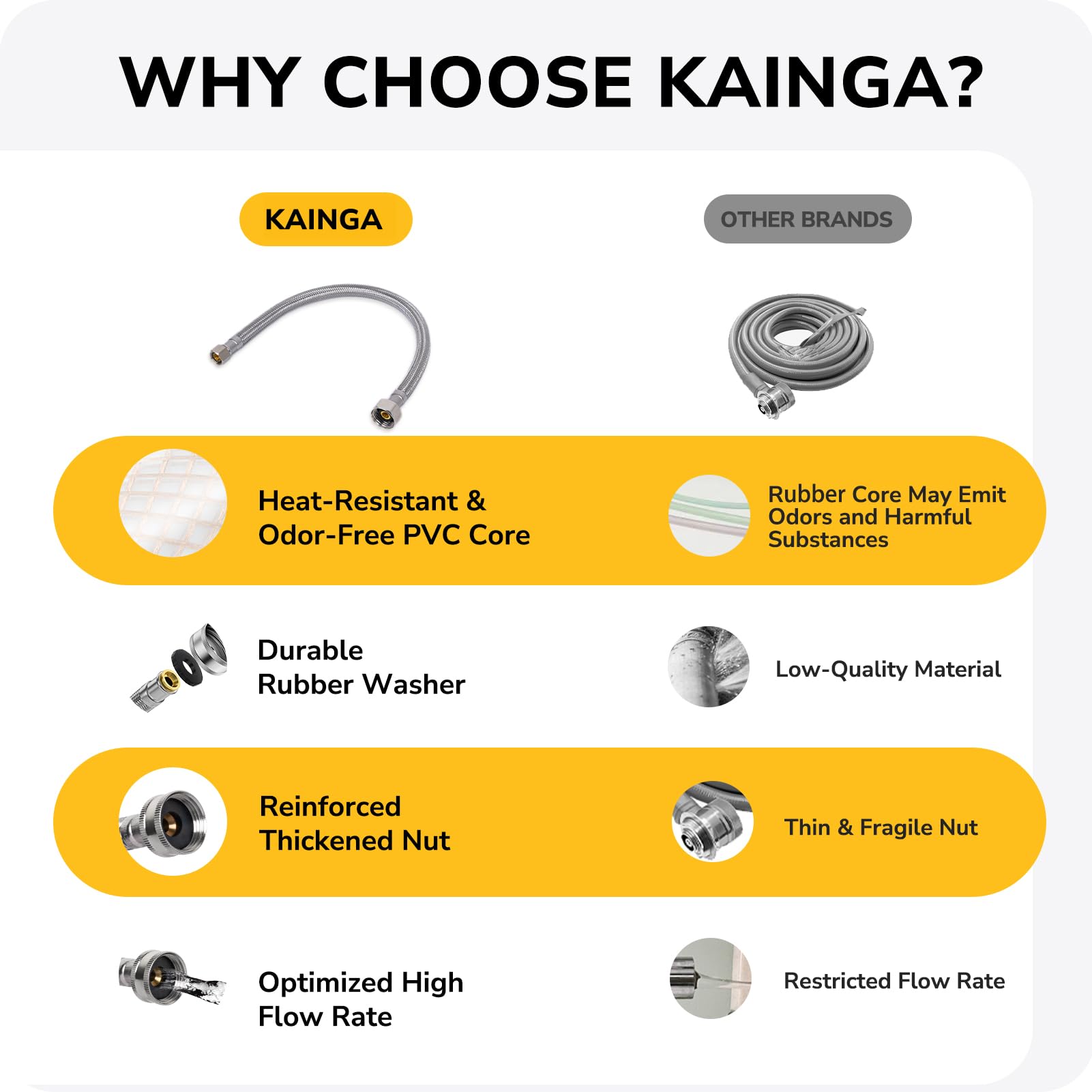 KAINGA cUPC certified potable water line for residential use