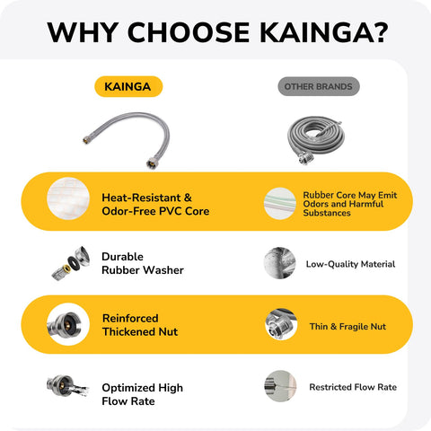KAINGA cUPC certified potable water line for residential use