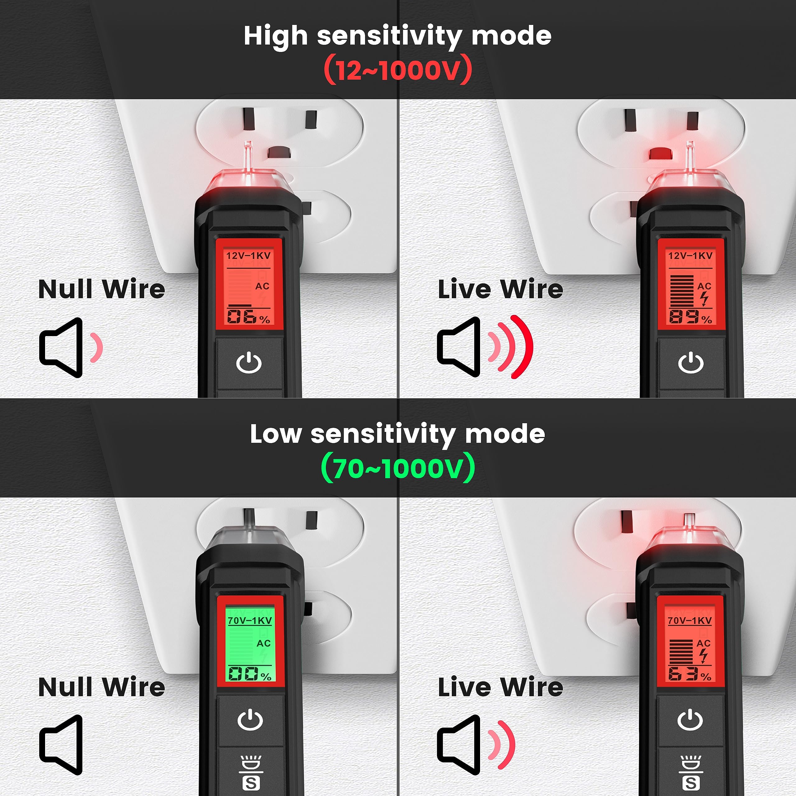 KAIWEETS NCV probe detects live voltage near outlets and strips