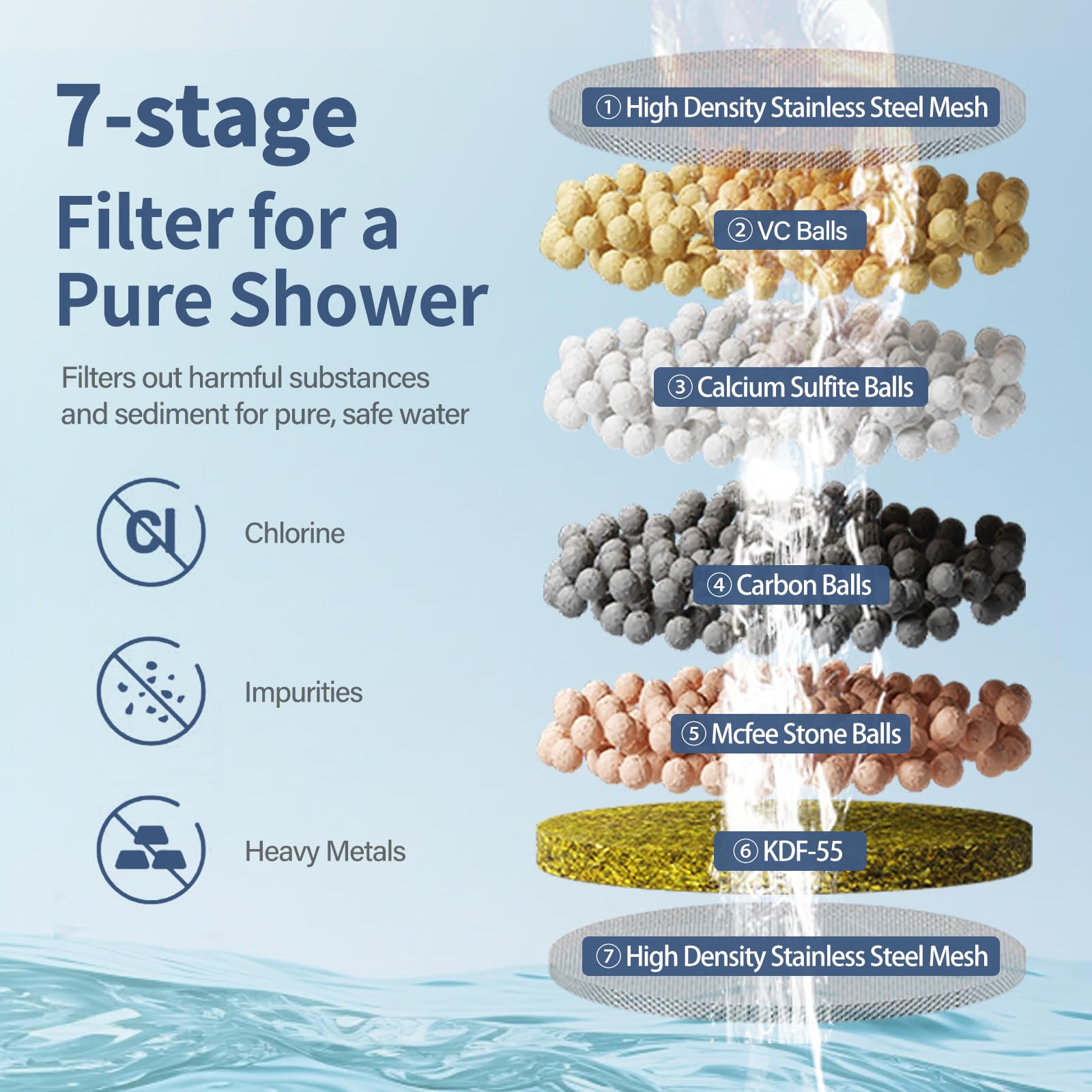 Kaiying filter by the shower enhances skin feel and hair shine