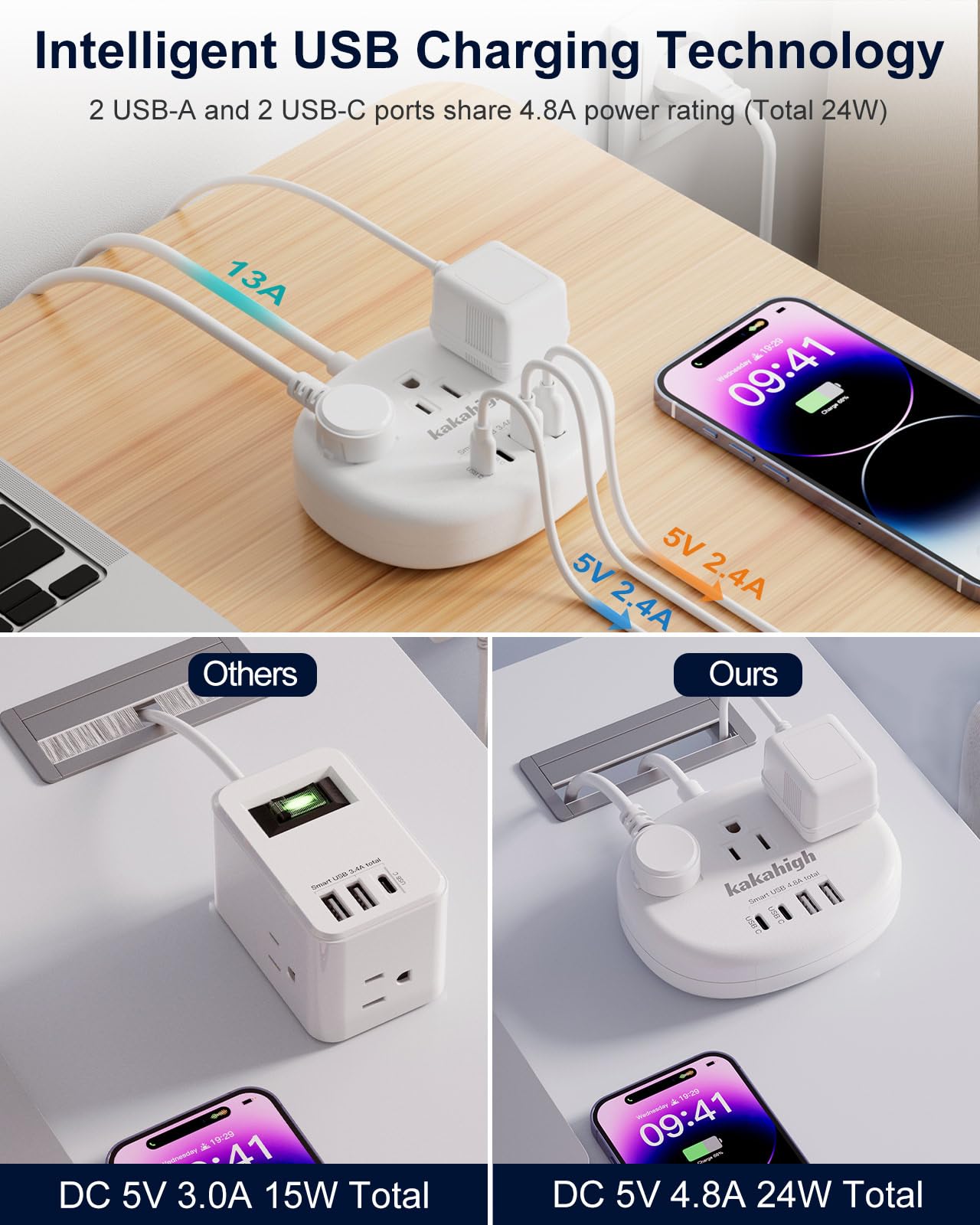 Kakahigh long cord design keeps outlets reachable in hotel rooms
