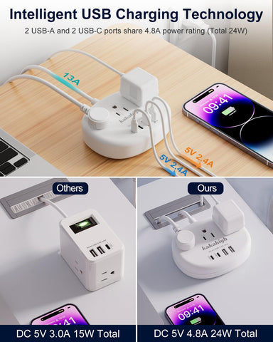 Kakahigh long cord design keeps outlets reachable in hotel rooms