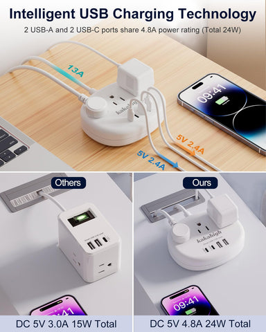 Illustration of Kakahigh smart charging technology improving efficiency