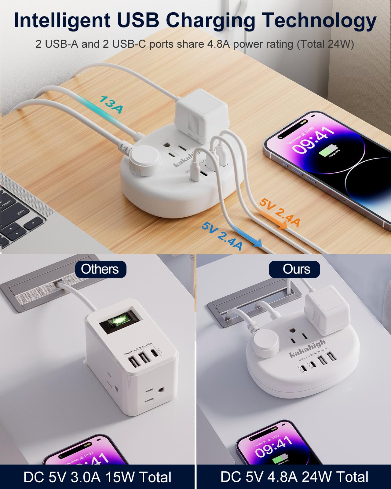 KakaHigh US-to-India adapter in use during international travel