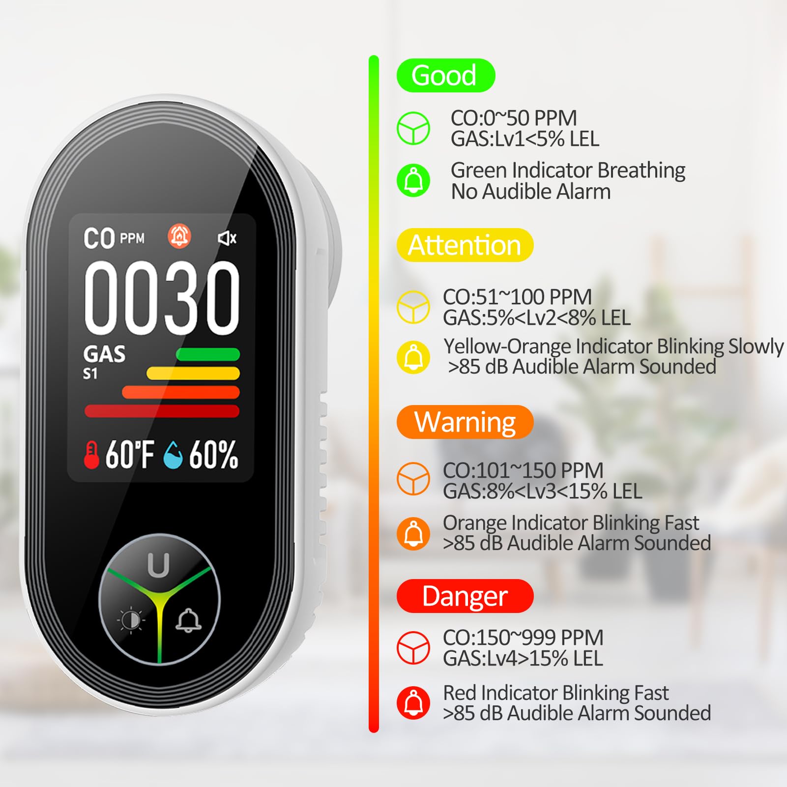 Kalawen 4-in-1 detector display panel with real-time readings