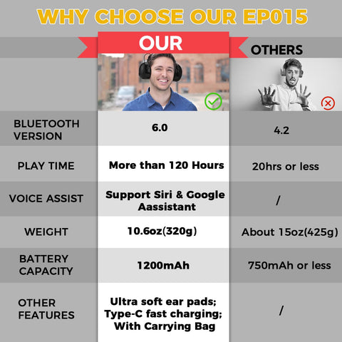 Kalence 120h battery life shown for long shifts with quick recharge.