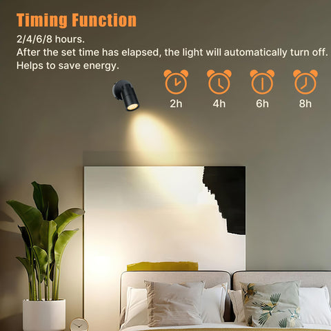 Kandicyar LED spotlight mounted on wall or table.