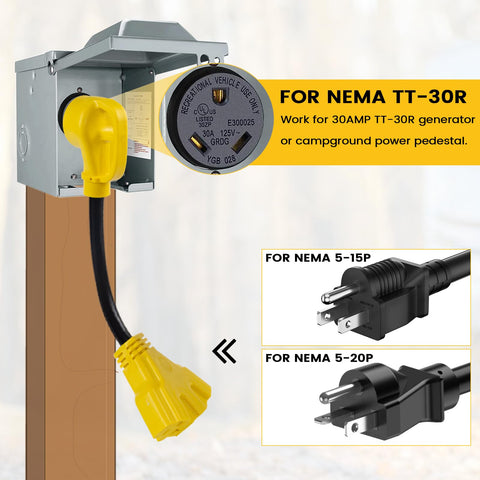 KANGIKX three 5-15/20R outlets enable multiple devices at sites