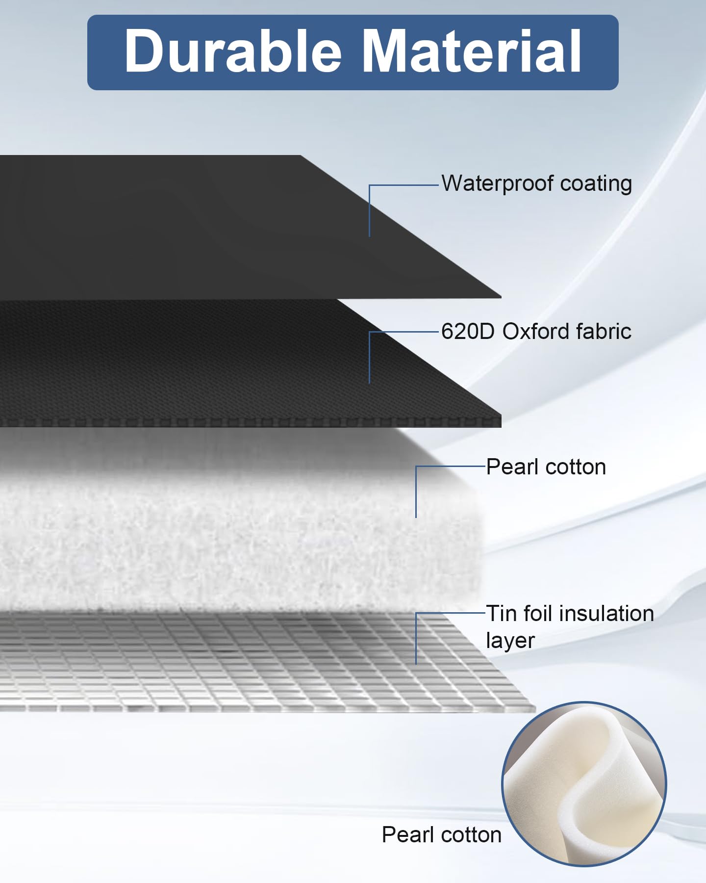 Inner pearl cotton layer detail highlighting soft insulation