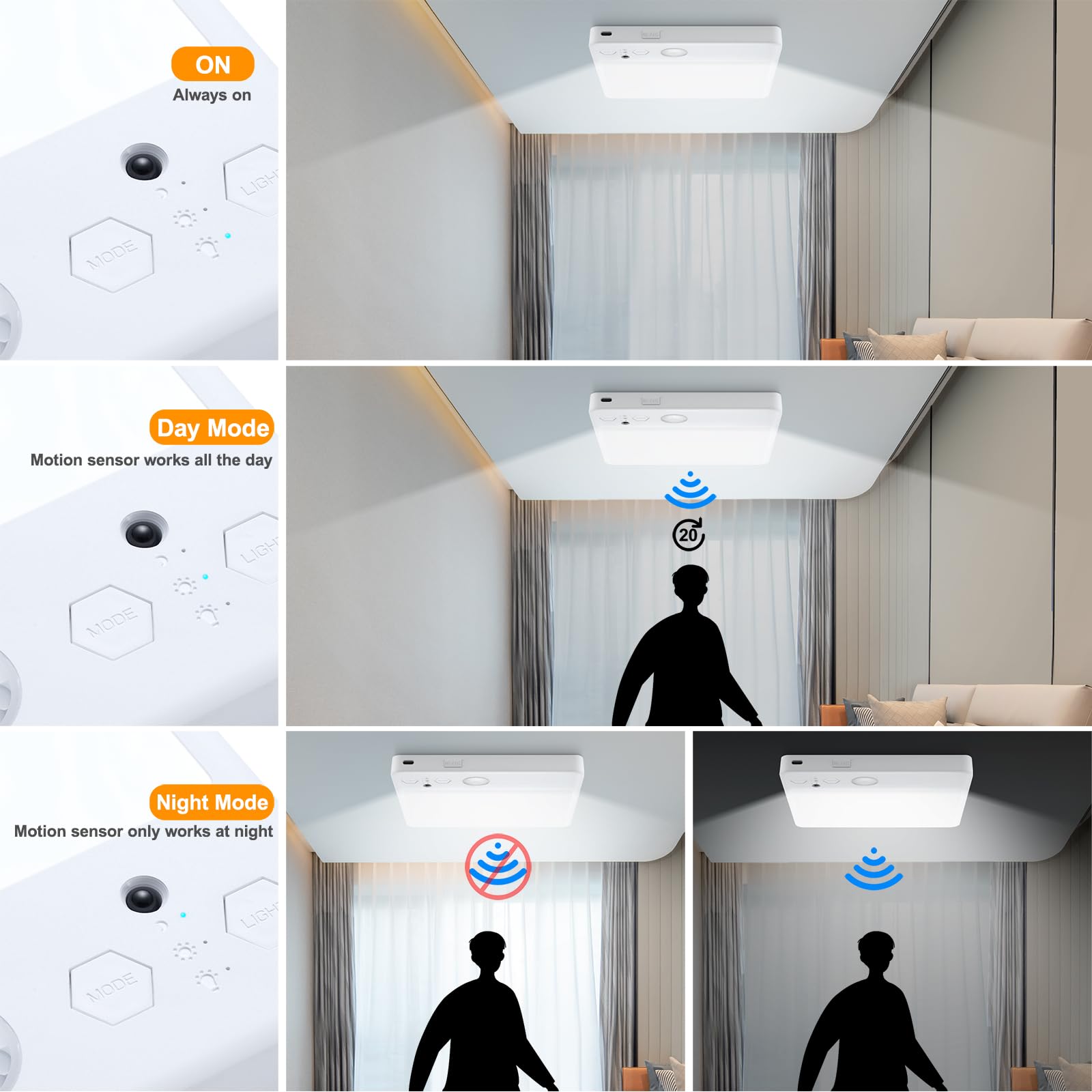 Karjoefar 380 lumen wide-coverage flush mount brightening dark corners