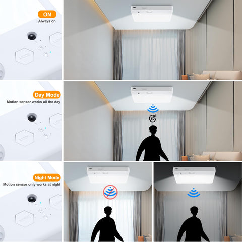 Karjoefar 380 lumen wide-coverage flush mount brightening dark corners