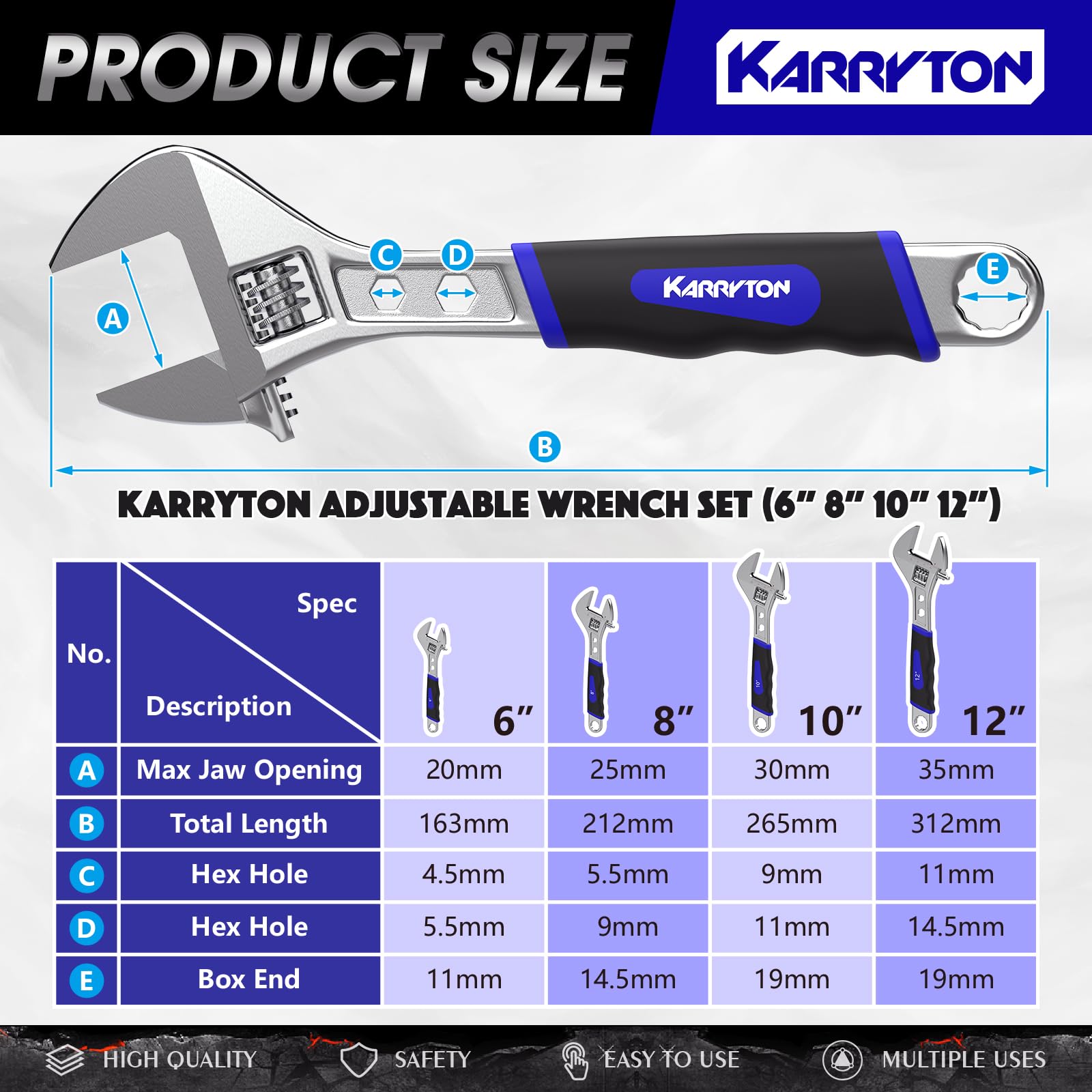 KARRYTON wrench set closeup of 3-in-1 design for quick adjustments