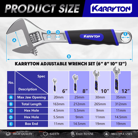 KARRYTON wrench set closeup of 3-in-1 design for quick adjustments