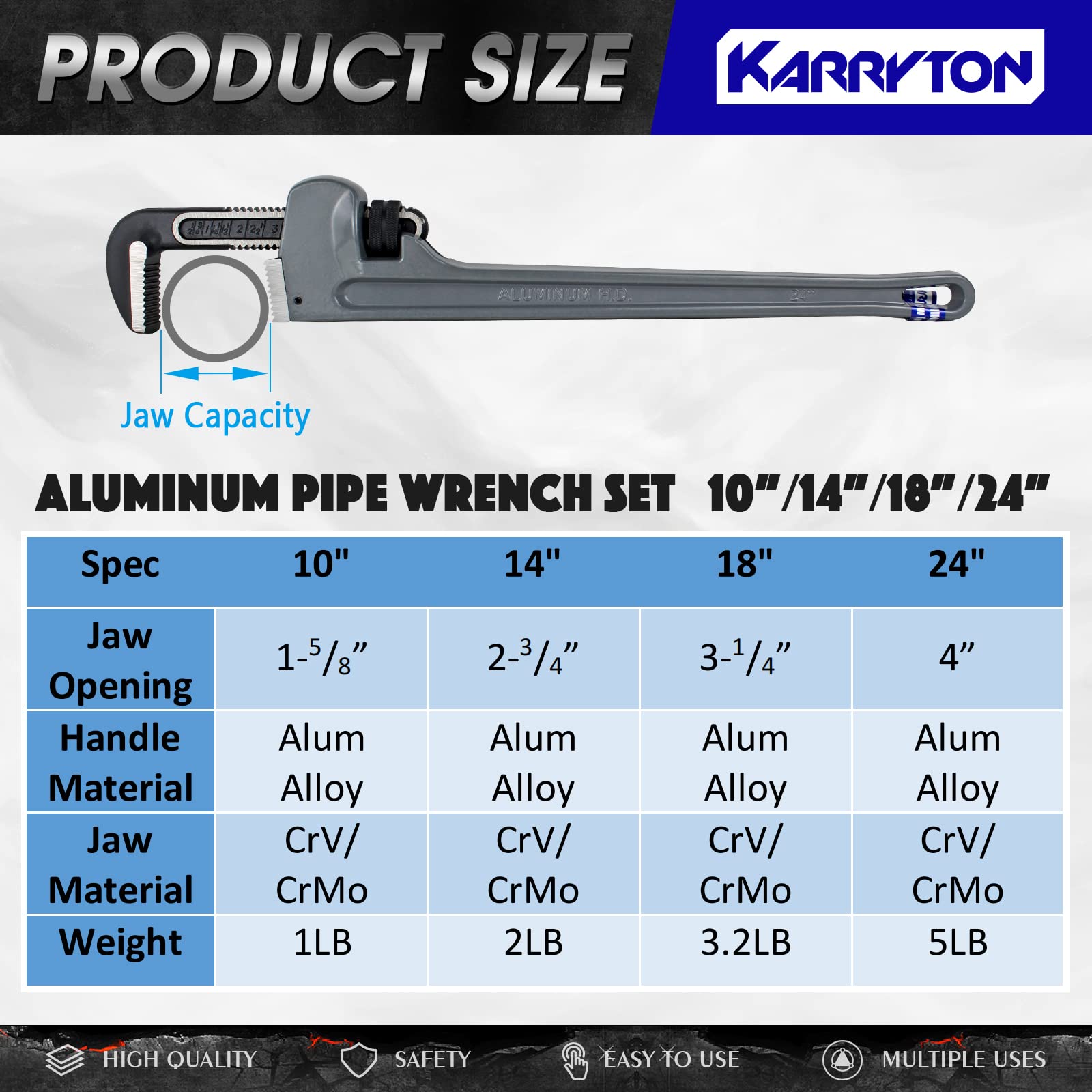 KARRYTON 14-inch pipe wrench with robust jaw for larger pipes.