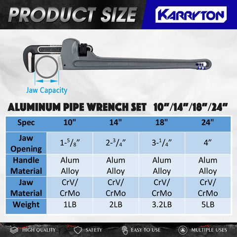 KARRYTON 14-inch pipe wrench with robust jaw for larger pipes.