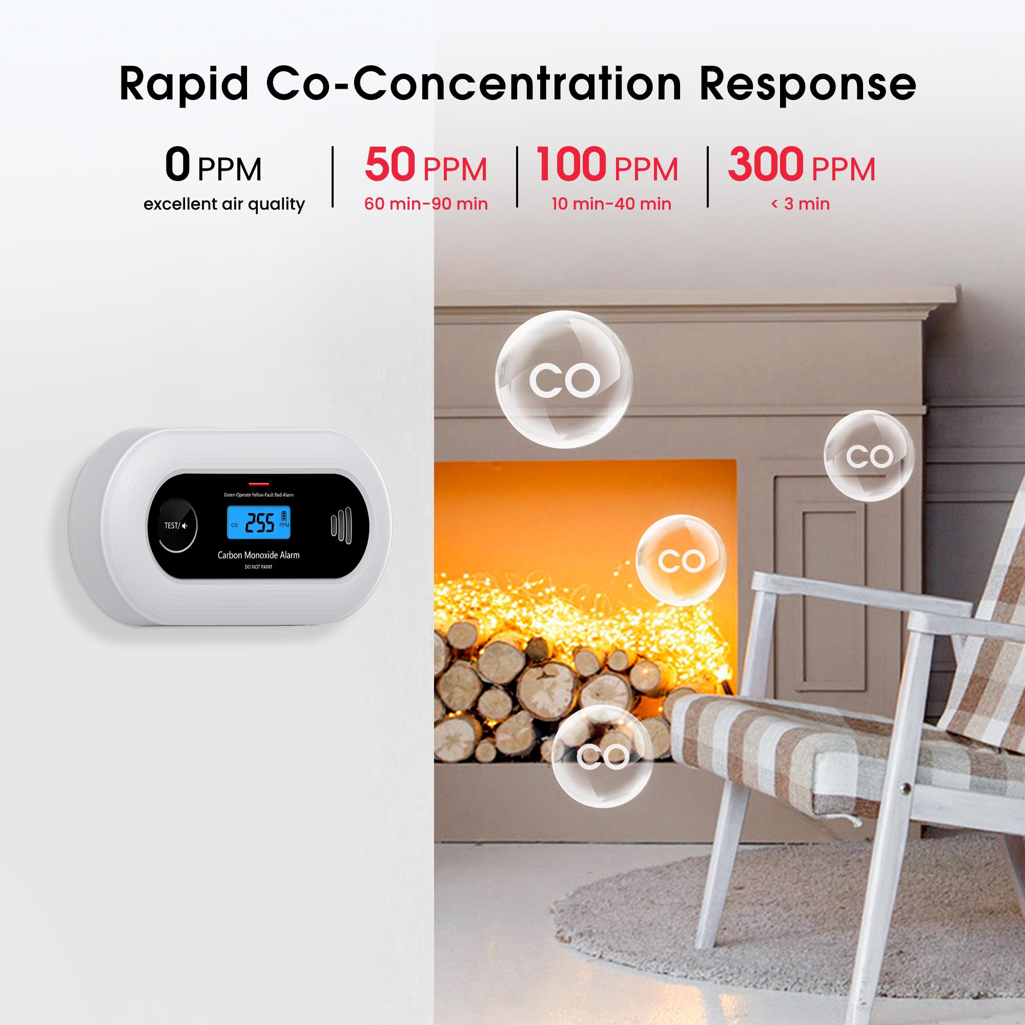 KARUOTOP CO detector LEDs indicate green normal, red alarm, yellow fault