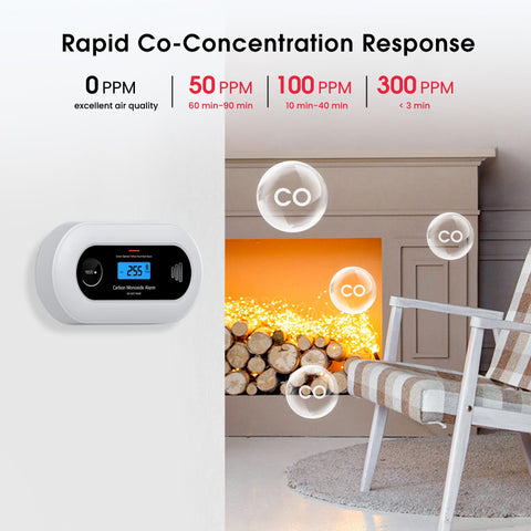 KARUOTOP CO detector LEDs indicate green normal, red alarm, yellow fault