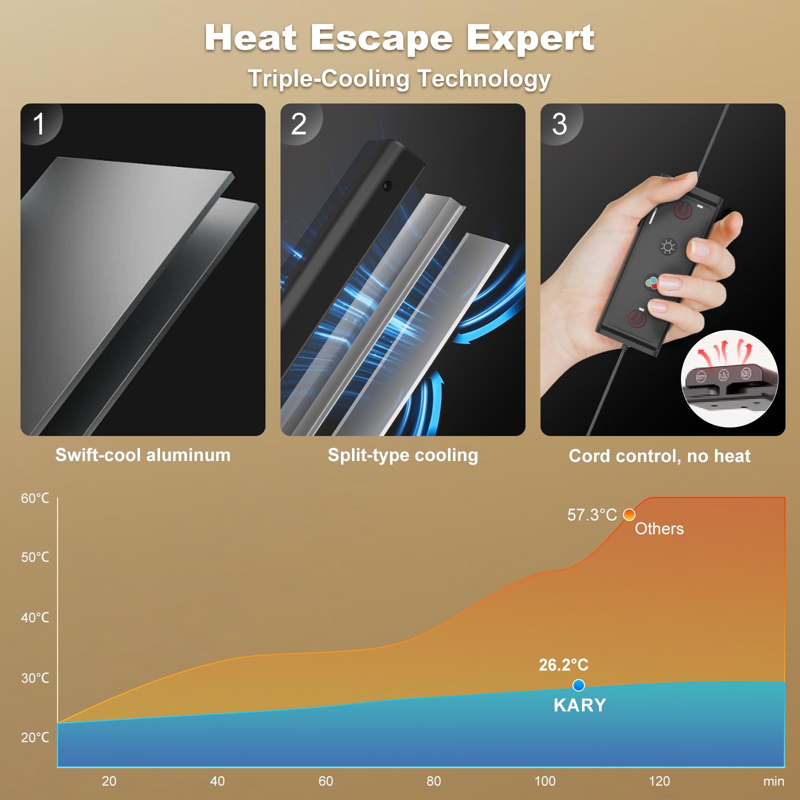 Kary color-temperature range 3000K–6500K for warm to cool lighting