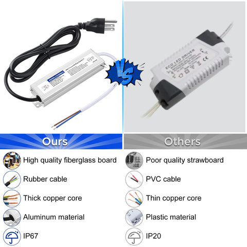 Karyoosi IP67 outdoor LED power supply withstands rain and snow.