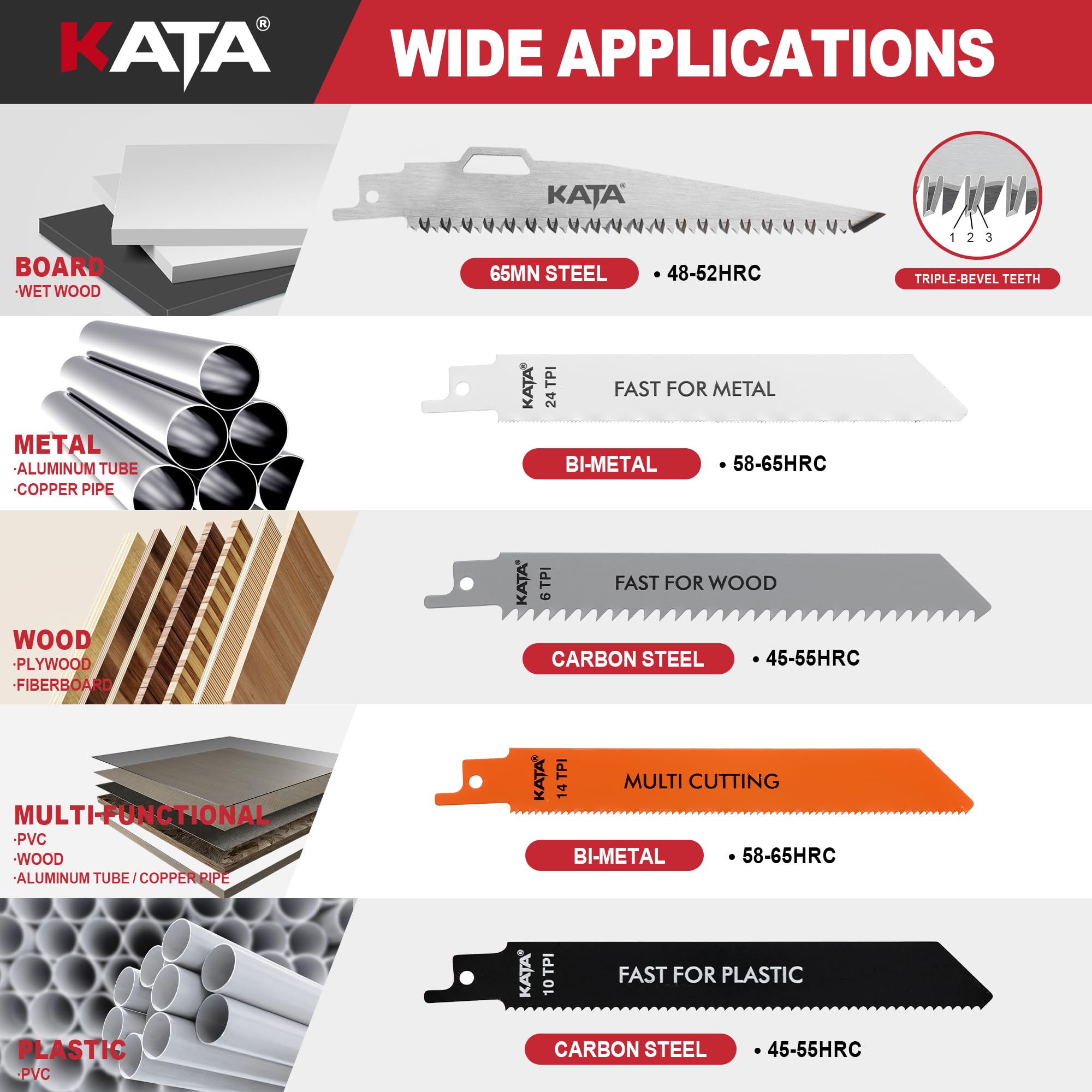 KATA folding saw in closed position showing safety lock