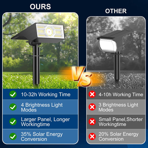 Katipeal solar spotlight with adjustable head directing light precisely