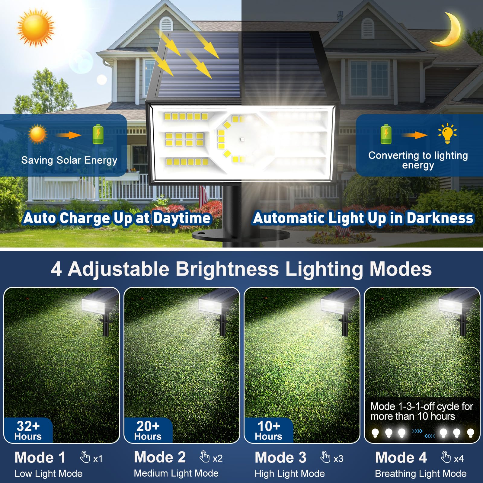 Katipeal IP68 waterproof solar spotlight withstands rain and snow outdoors