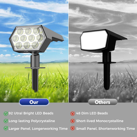 Kaxiida 1000 lumen output lights pathways clearly