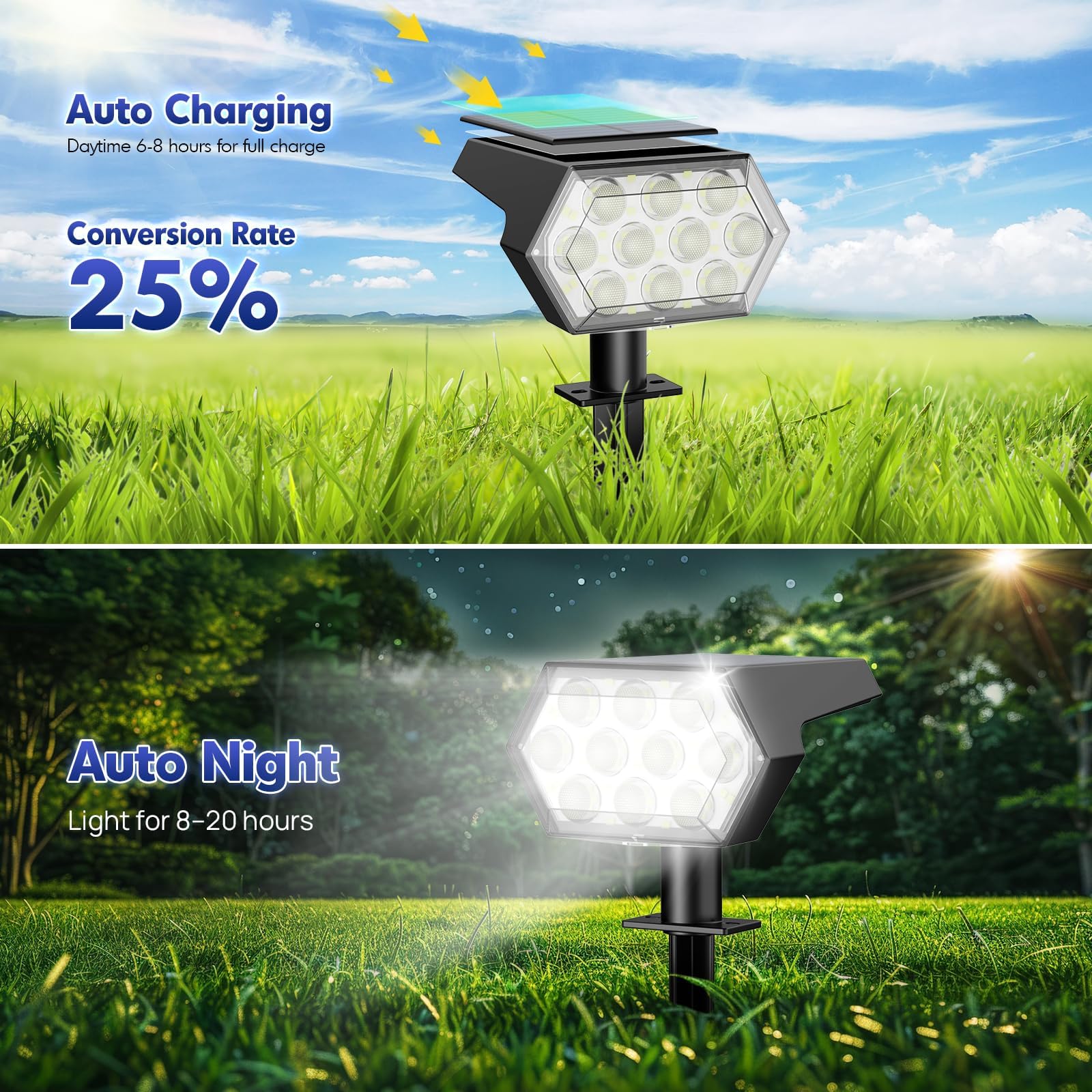 Kaxiida 92 LEDs array delivers bright garden illumination