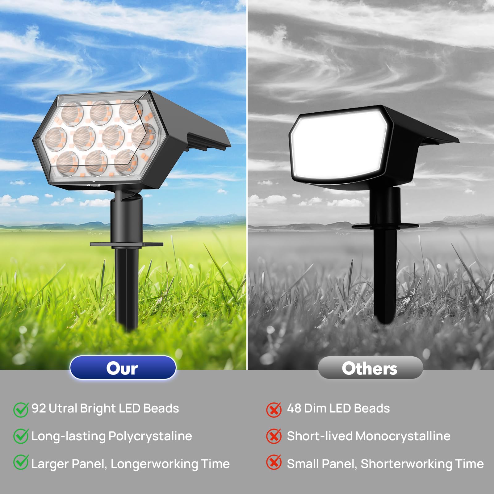 Kaxiida solar lights outdoor IP68 panel close-up shows efficient charging capability