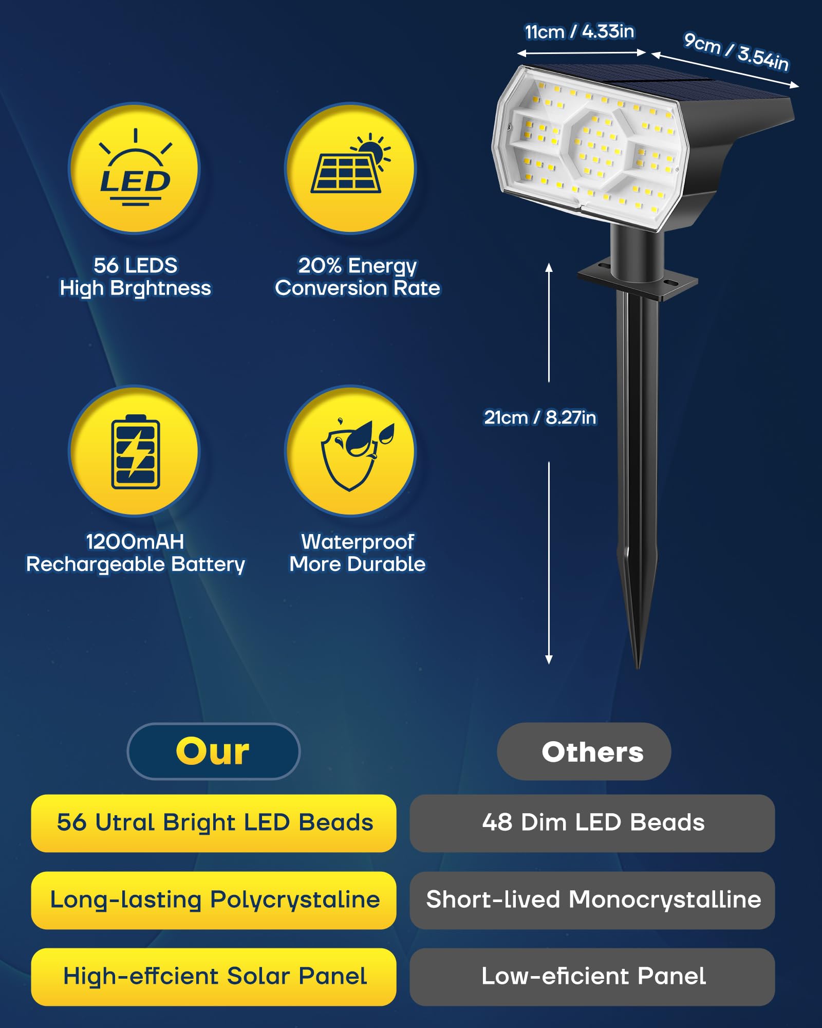 Kaxiida solar lights with 3 brightness settings adapt to different nights.