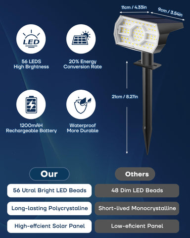 Kaxiida Solar Lights yard ambience showcases warm glow for outdoor evenings.