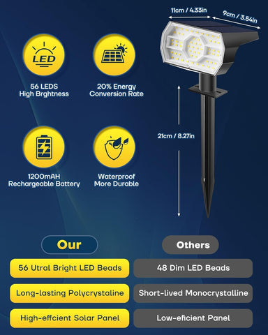 Kaxiida wireless installation solar lights for quick setup