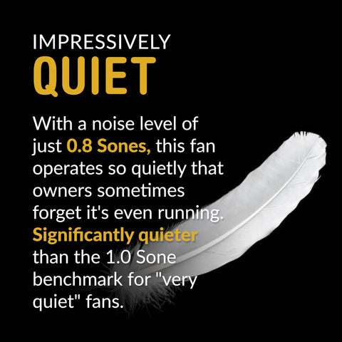 Ultra quiet operation at 0.8 Sones keeps bathrooms peaceful