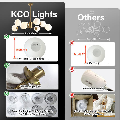 KCO Lighting milk glass globes close-up showing soft, diffused light for cozy gatherings