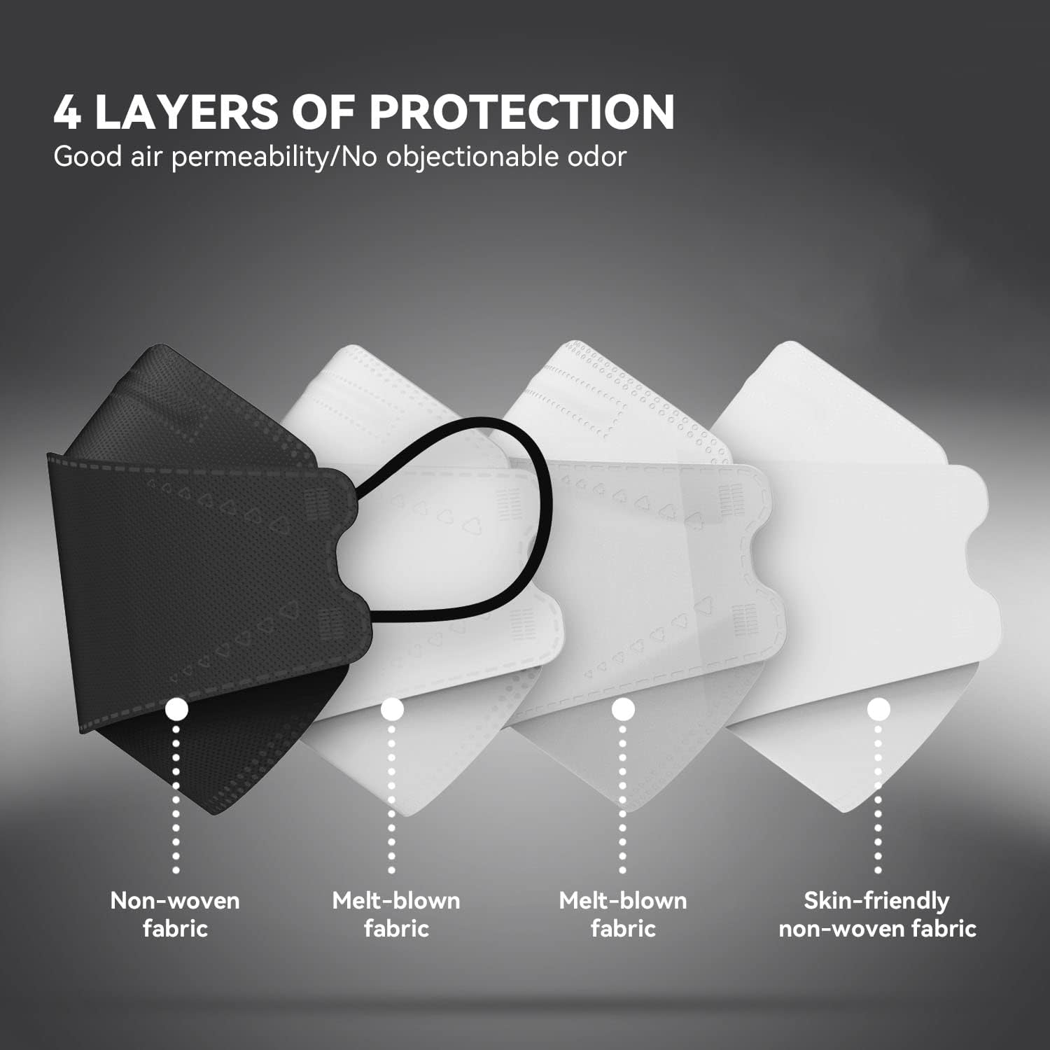 Keangs KN95 mask multilayer filter for strong everyday protection.