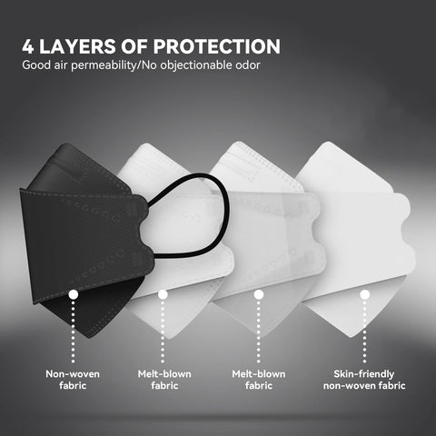 Keangs KN95 mask multilayer filter for strong everyday protection.