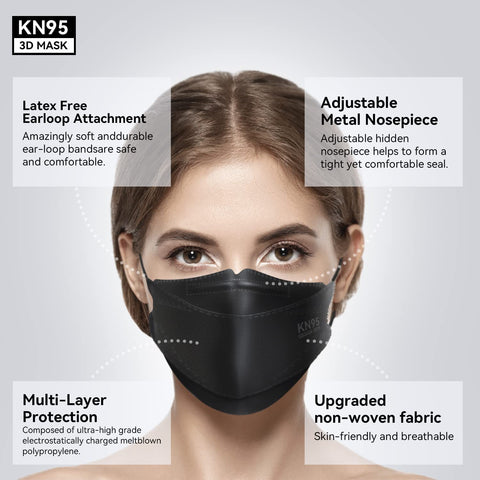 Keangs KN95 mask soft ear loops minimize ear strain.