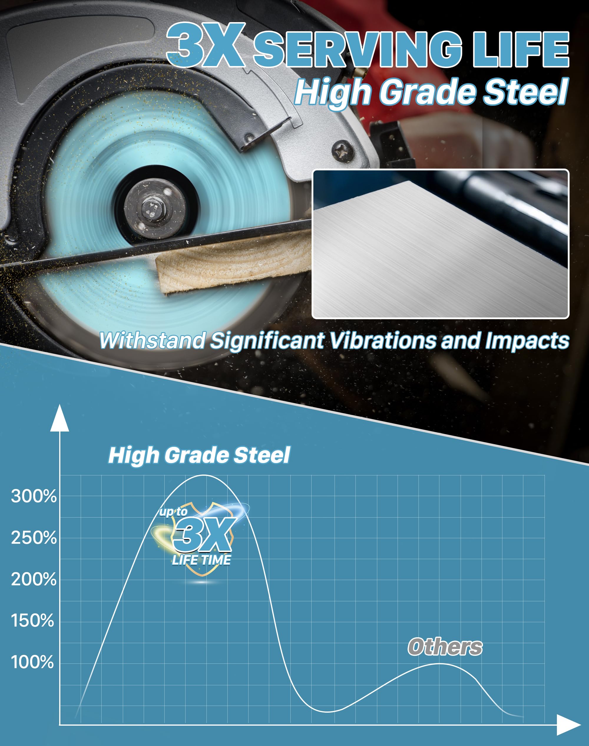 KEENTECH thin kerf close-up reducing waste and motor load