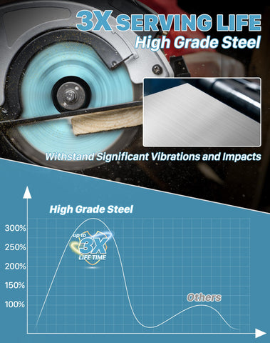 KEENTECH thin kerf close-up reducing waste and motor load