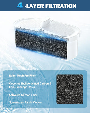 KEEPOW WD-PF-01A Plus filter fits Waterdrop pitchers for purified-taste water