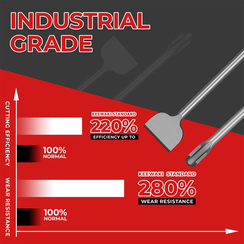 Keewaki SDS Max flat chisel, 18-inch, for flat surfaces and masonry work.