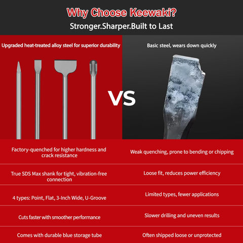 Keewaki SDS Max U-groove chisel, 18-inch, for tile removal and grout work.