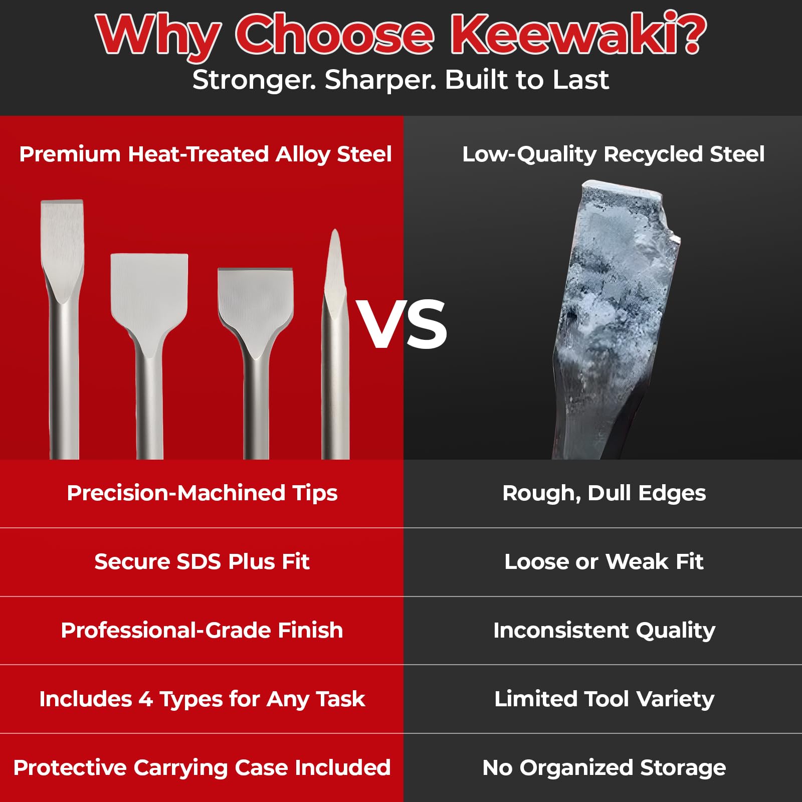 Keewaki wide flat 10-inch chisel for broad surface chipping