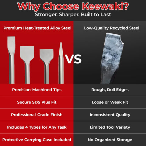 Keewaki wide flat 10-inch chisel for broad surface chipping