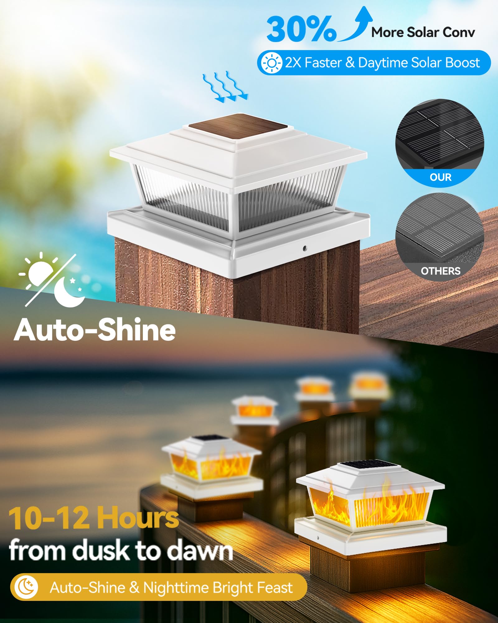 KEILAIMO IP65 weatherproof post cap light protects against rain and wind