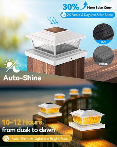 KEILAIMO IP65 weatherproof post cap light protects against rain and wind