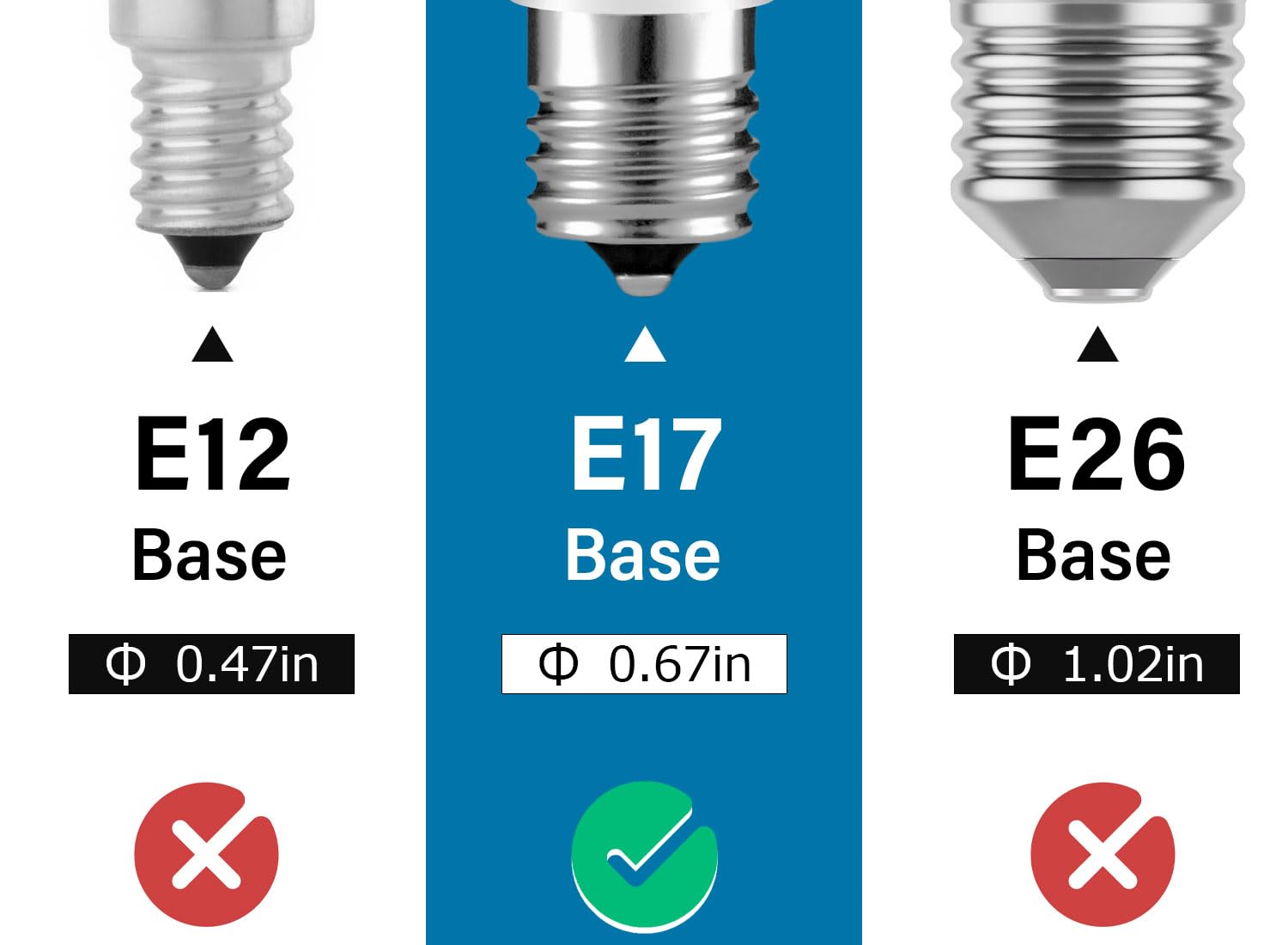 KEIVO E17 LED bulb delivers 600 lumens of daylight 5000K for clear task lighting