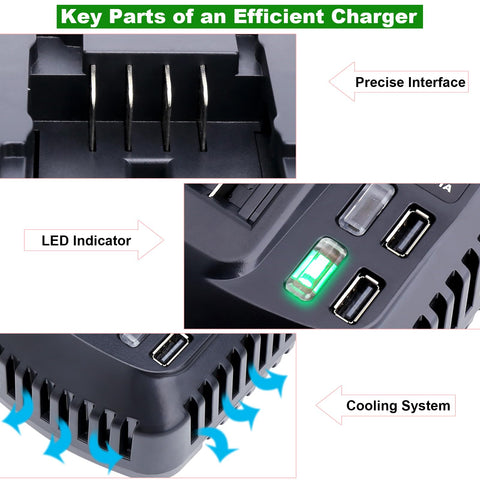 Kekepowtobat CMCB104 charger safety features prevent overheating and short circuits