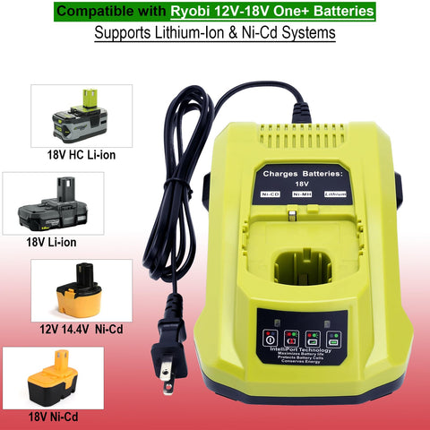 Kekepowtobat ONE+ compatibility covers 12V–18V batteries for flexible use